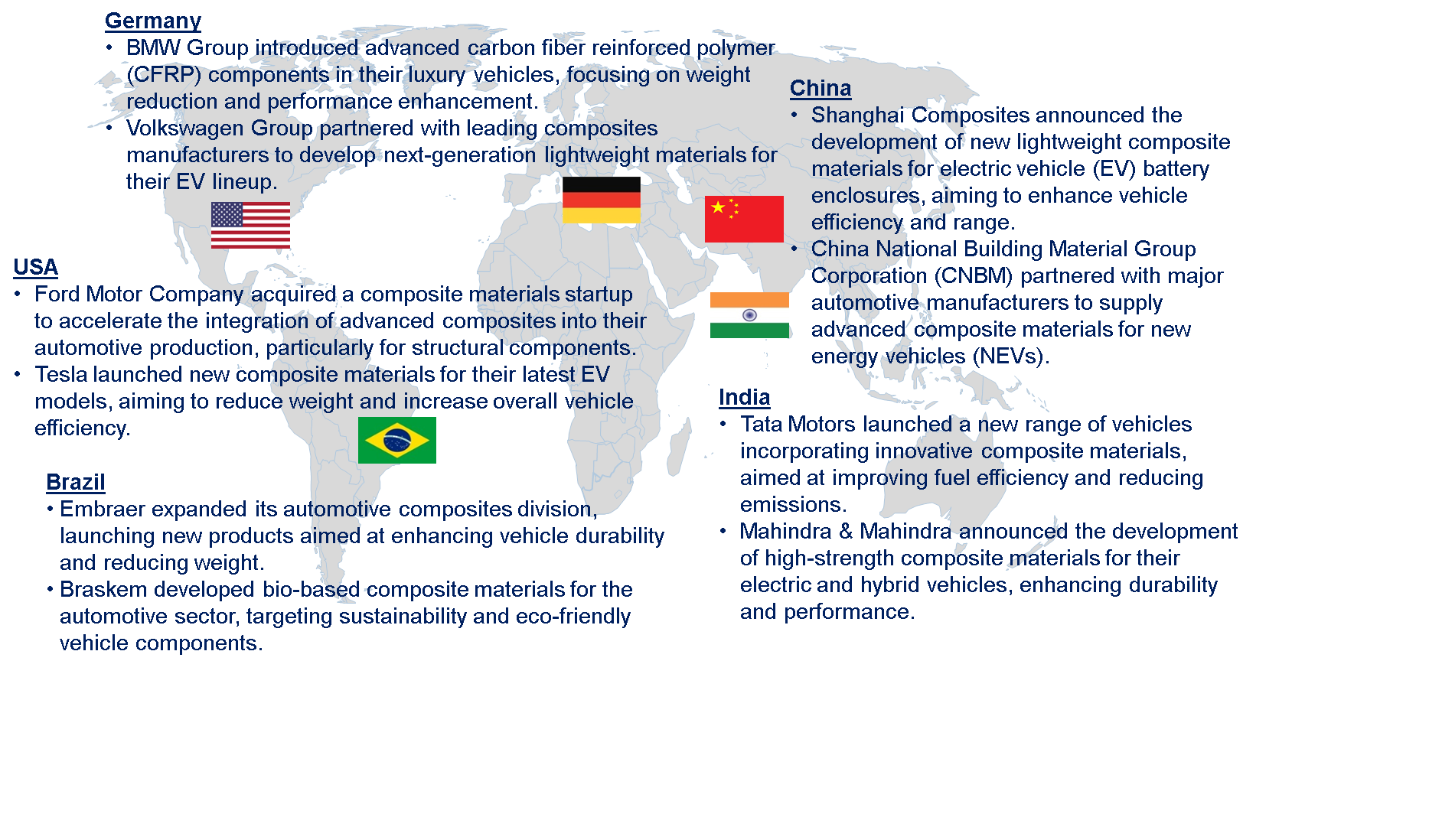 Composites in the Global Automotive Market by Region